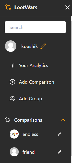 Individual And Group Comparisions