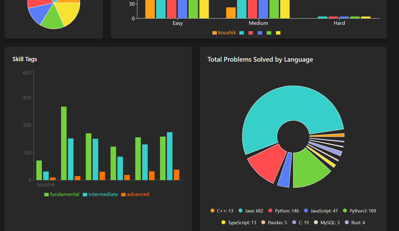 Multi-Profile Stats